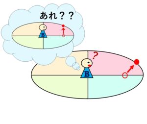 図解コリオリの力とは図5(pedimemo.com)